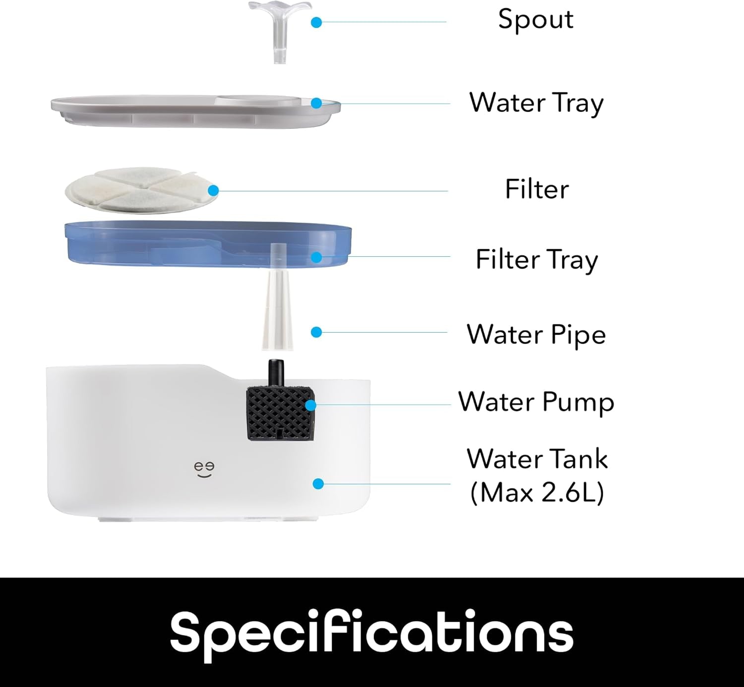 Petconnect 2.6L Smart Pet Water Fountain, Automatic Filtered Water Bowl for Cats and Dogs, Wi-Fi Controlled, Alexa & Google Home Compatible, Clean and Fill Alerts, White